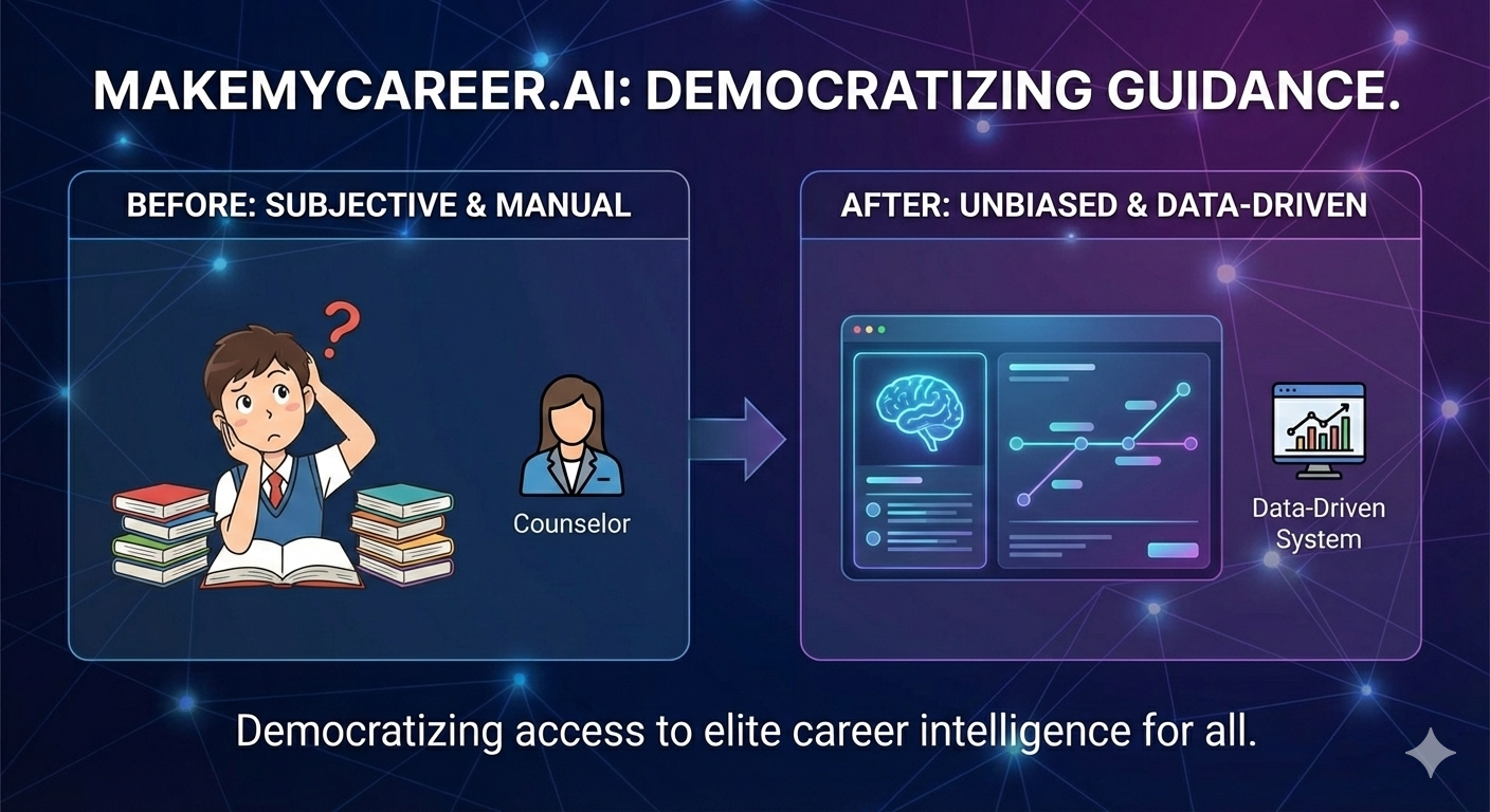 MakeMyCareer.AI gallery image