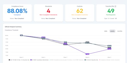 Compliance Warden gallery image
