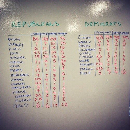 FiveThirtyEight - Totally Subjective Odds