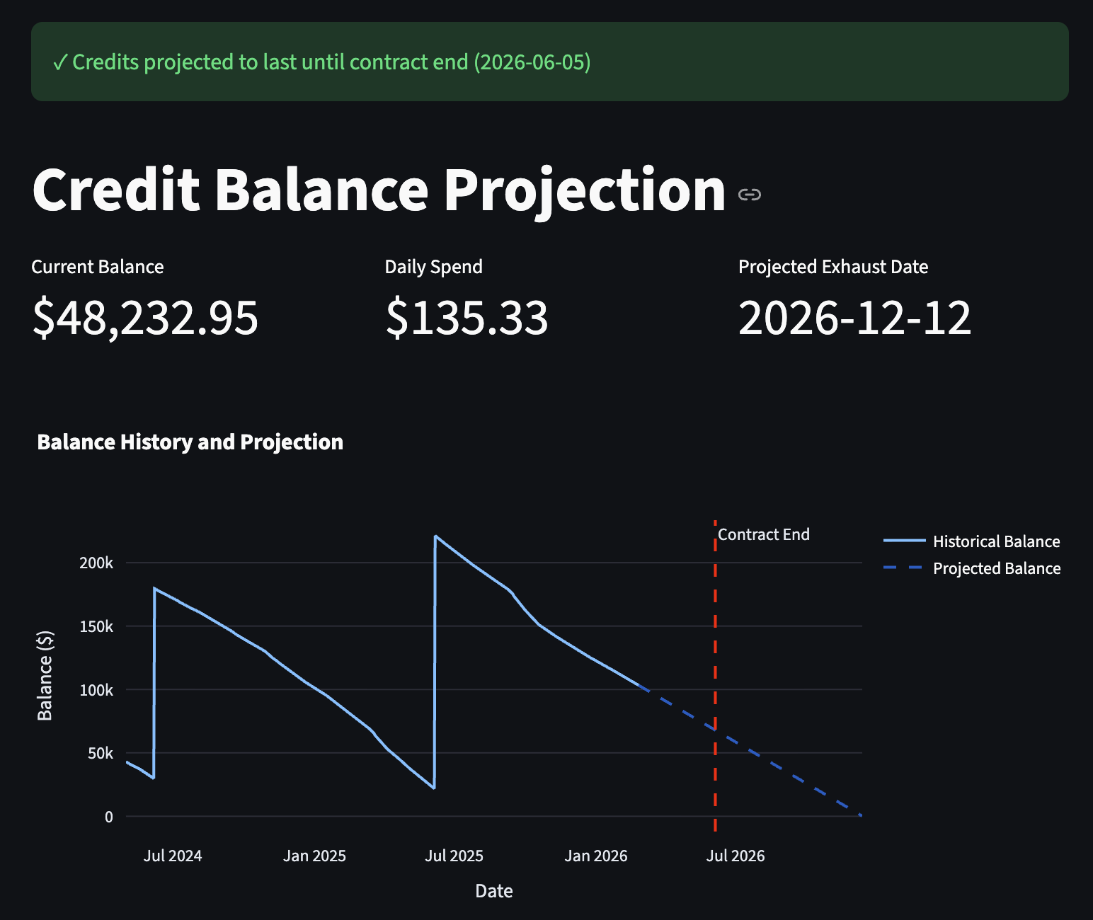 Free Snowflake Observability Tool - Main product screenshot demonstrating key features and user interface