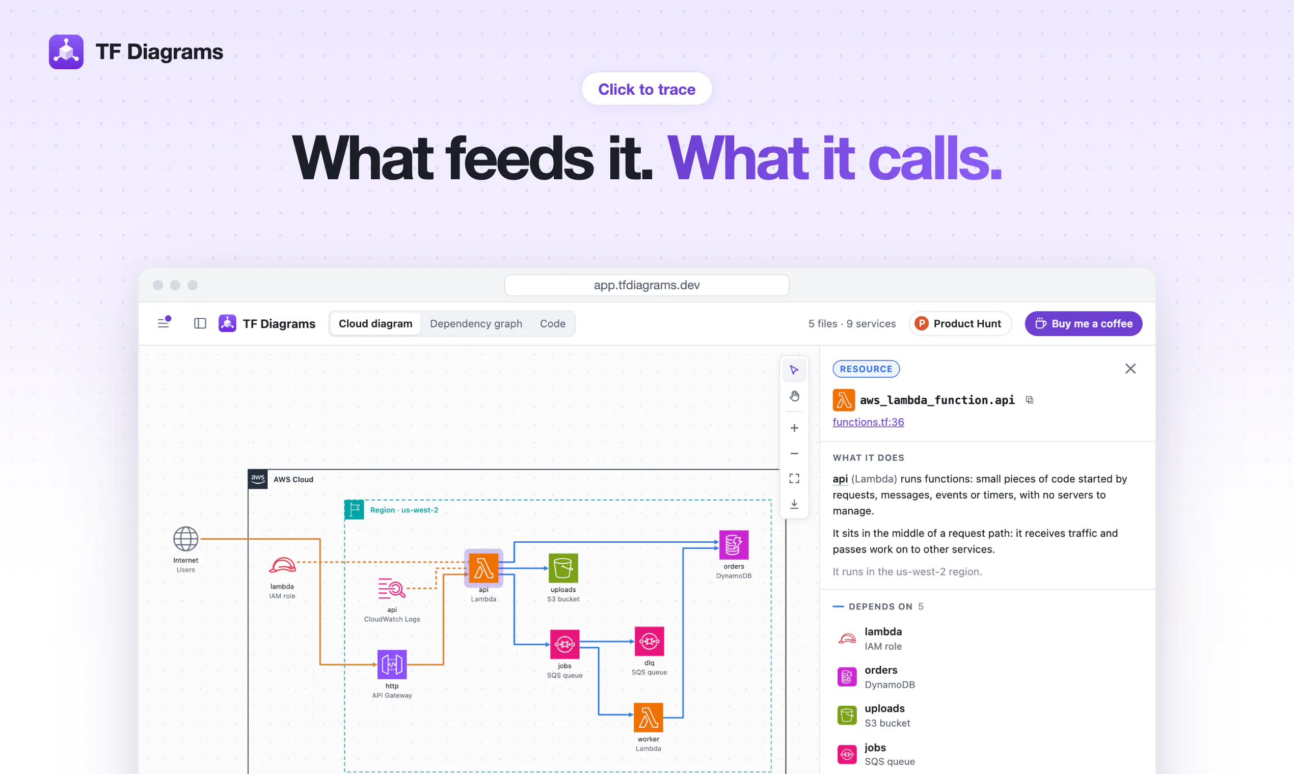 TF Diagrams gallery image