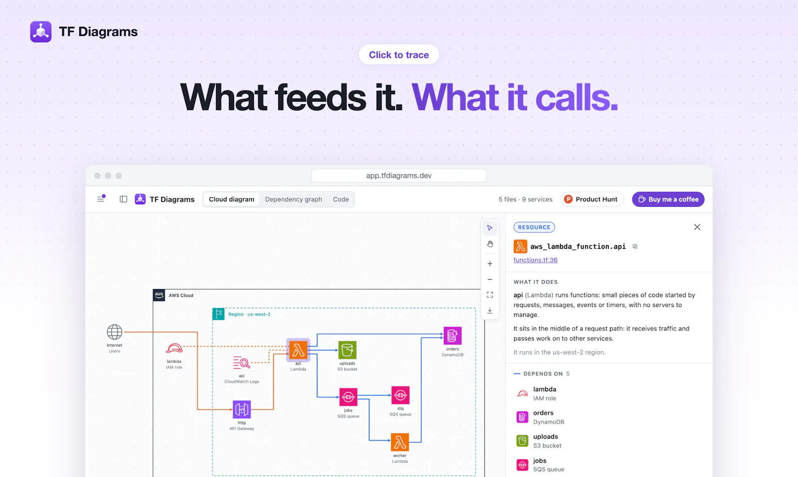 TF Diagrams screenshot 3