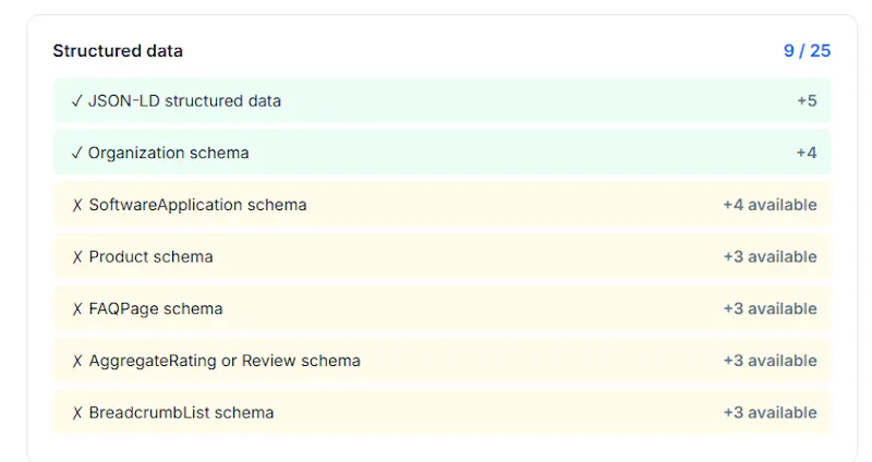 AI visiblity Audit tool screenshot 2