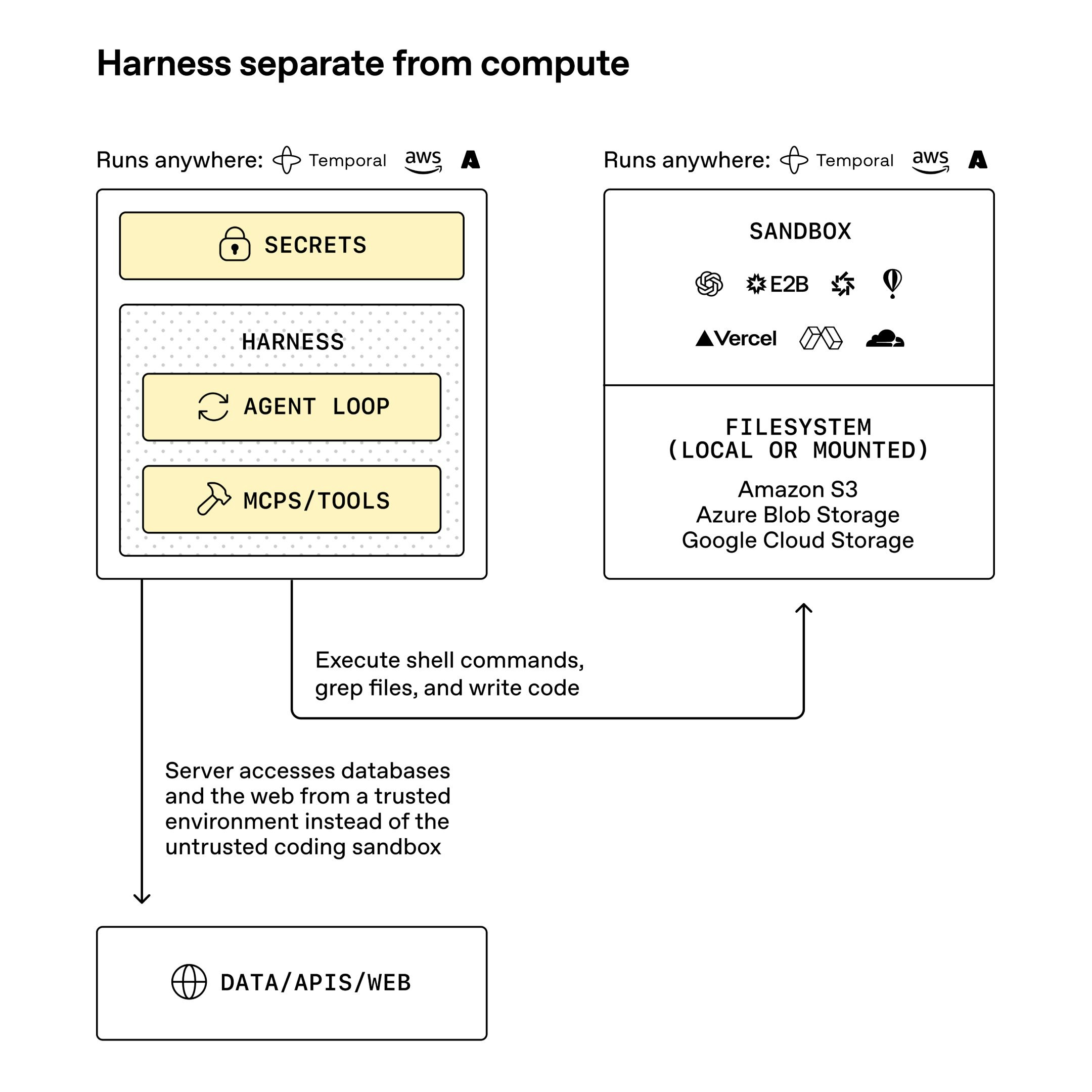 OpenAI Agents SDK gallery image