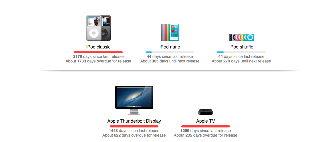 Arrival gallery image