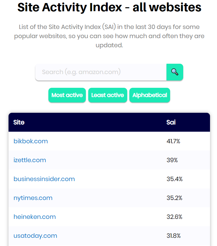 Site Activity Index gallery image