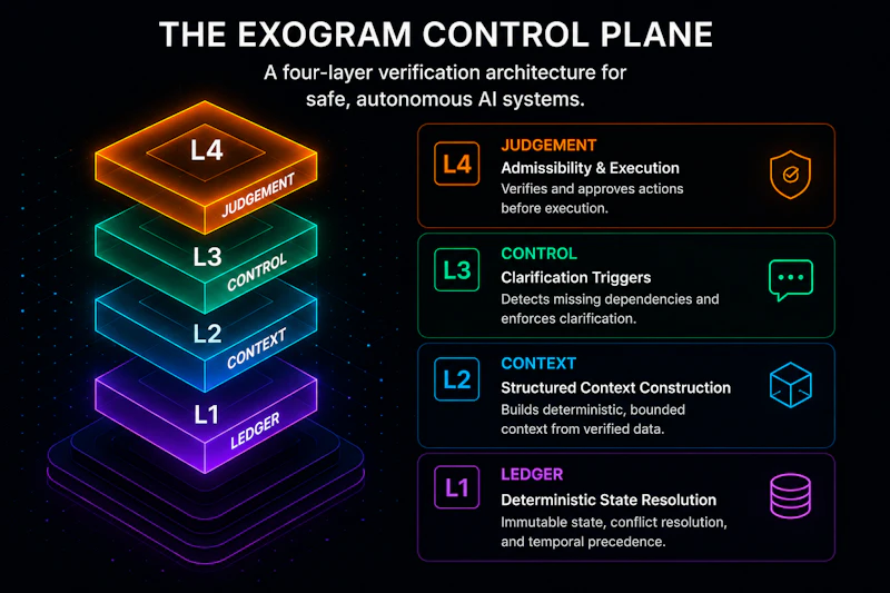 Exogram.ai screenshot 2