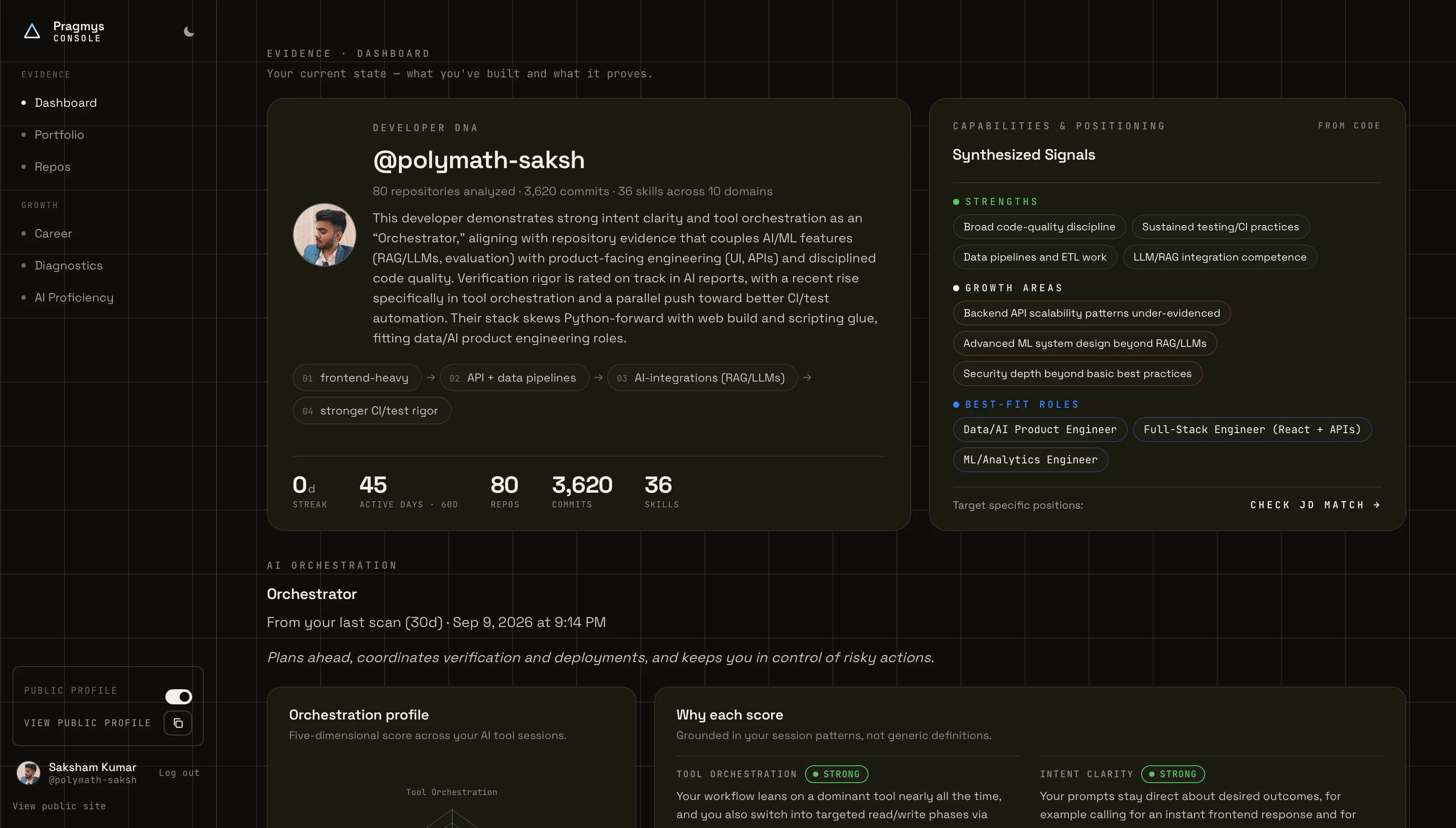 Pragmys gallery image