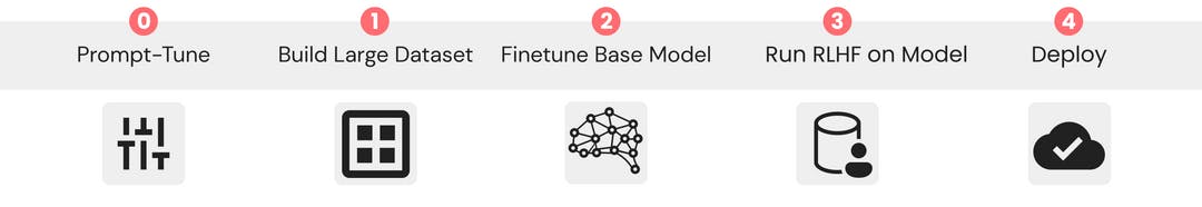 Lamini gallery image