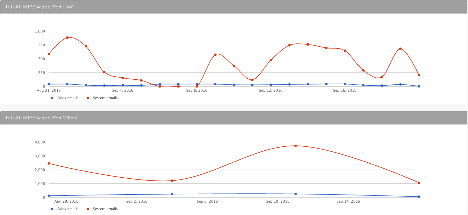 Thinbox gallery image