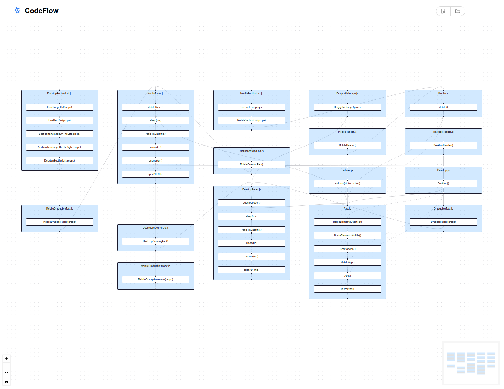 Flux de code media 2