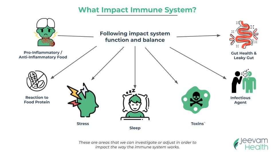 Jeevam Health gallery image