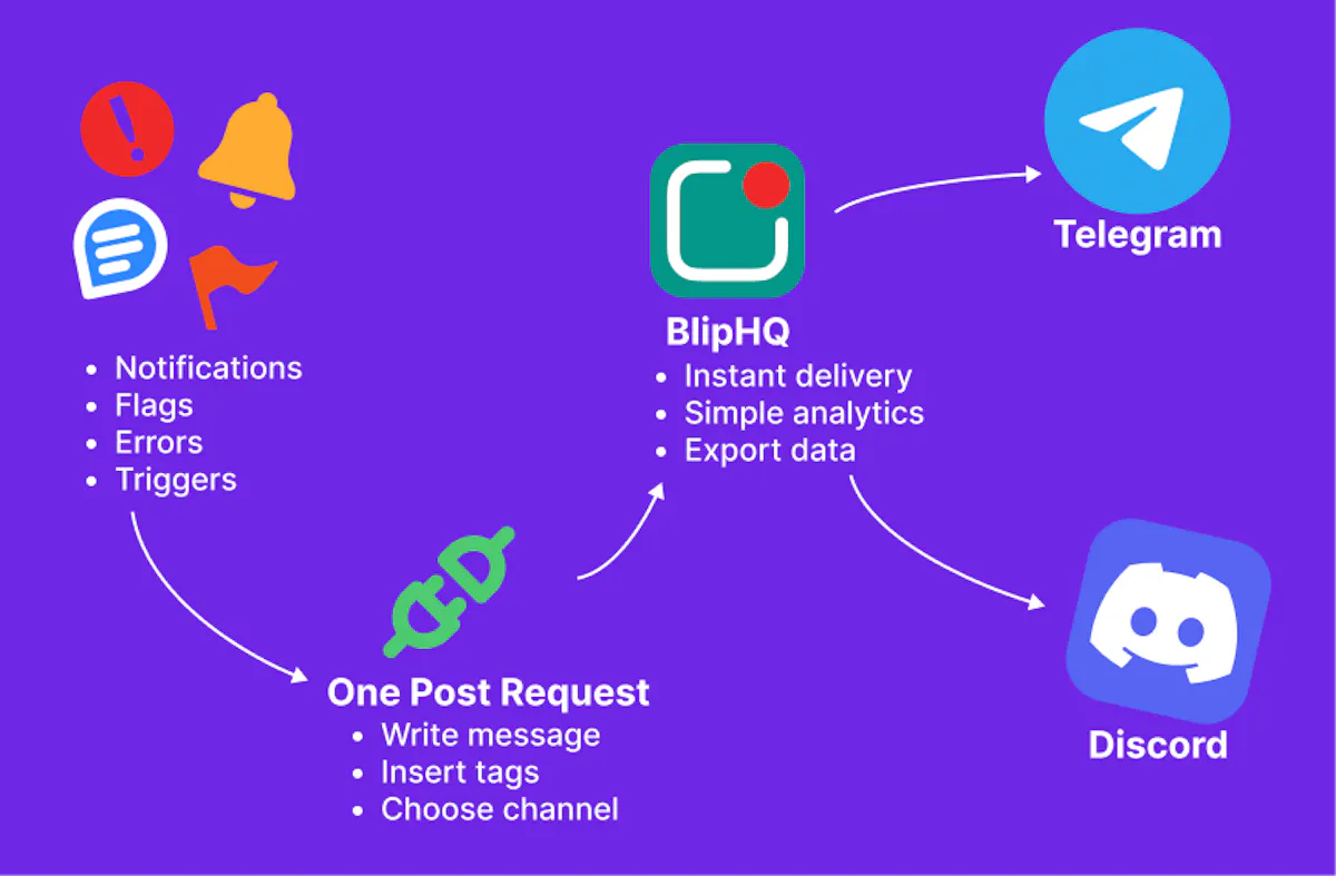 BlipHQ