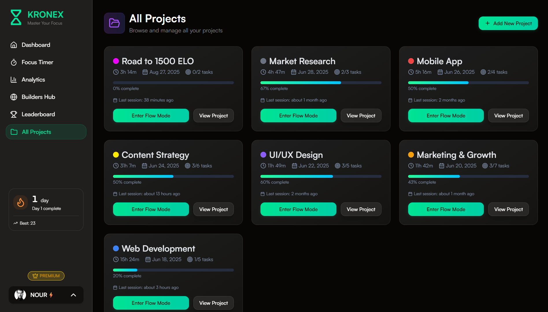 Média Kronex 2.0 - Deep Work Tracker et Advanced Focus Analytics for Builders 6