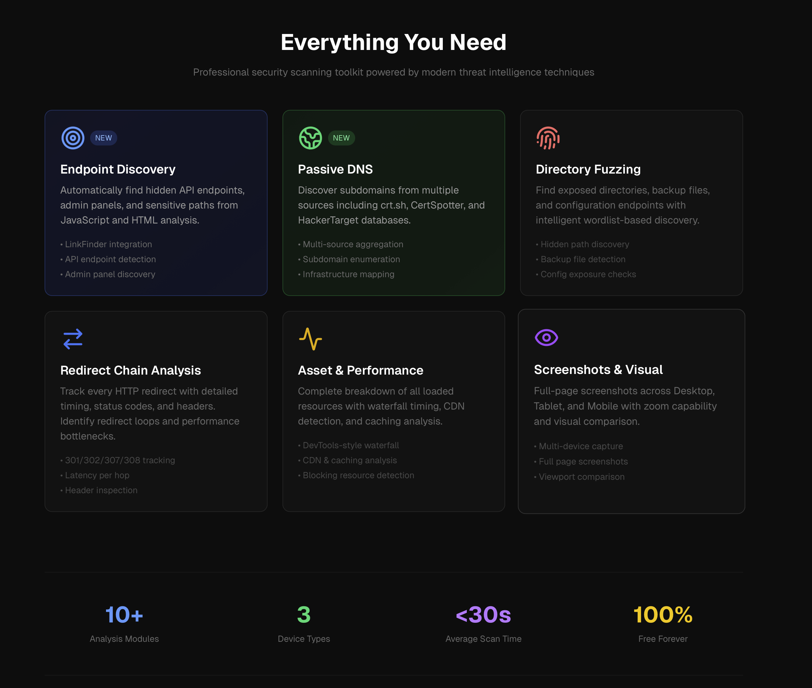 CyScan.io - cyberscanner gallery image