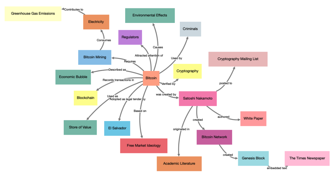 Instagraph - Text2graph AI 에이전트 : 지식 그래프로의 텍스트 프롬프트 미디어 1