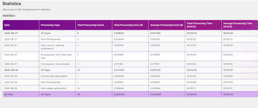 AI SEO AutoOptimize Pro for wordpress gallery image