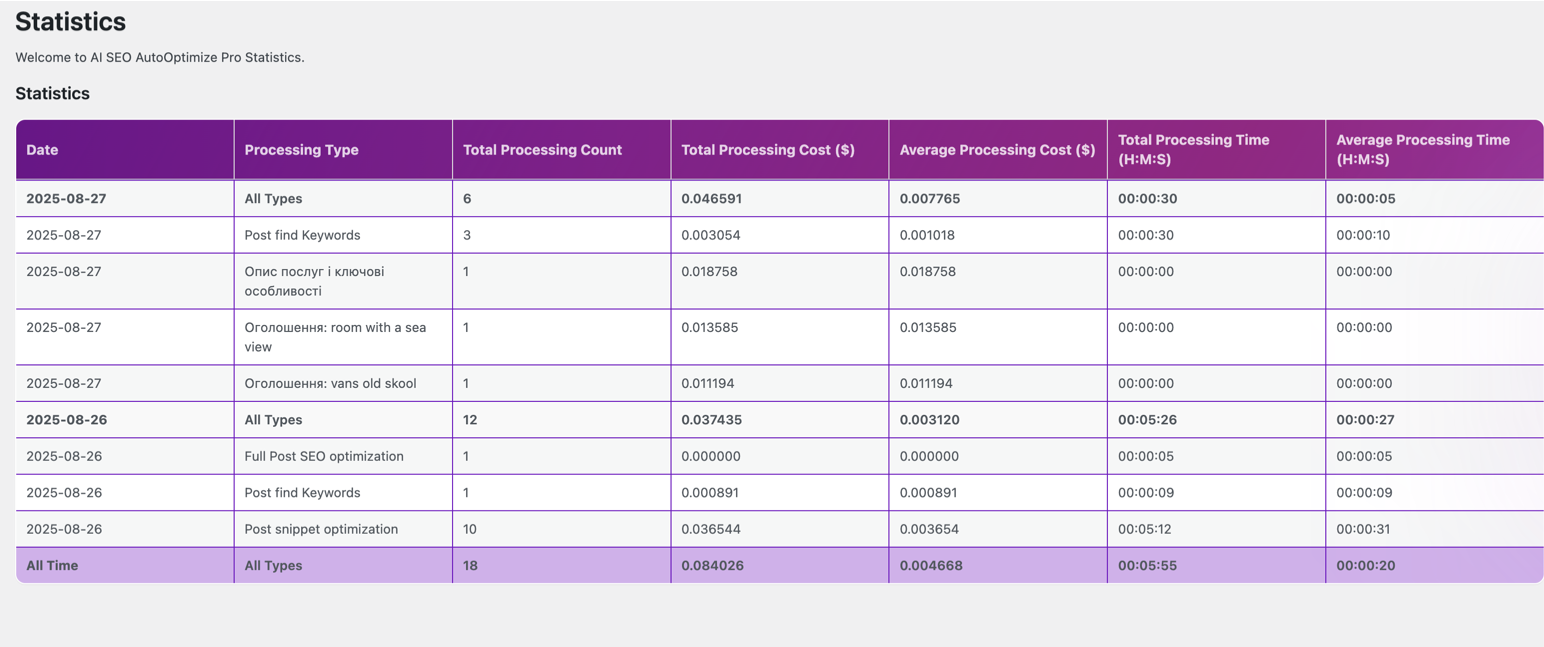 AI SEO Auto -Optimize Pro 3.8 - GPT-5用於WordPress和WooCommerce的供電SEO🚀 media 2
