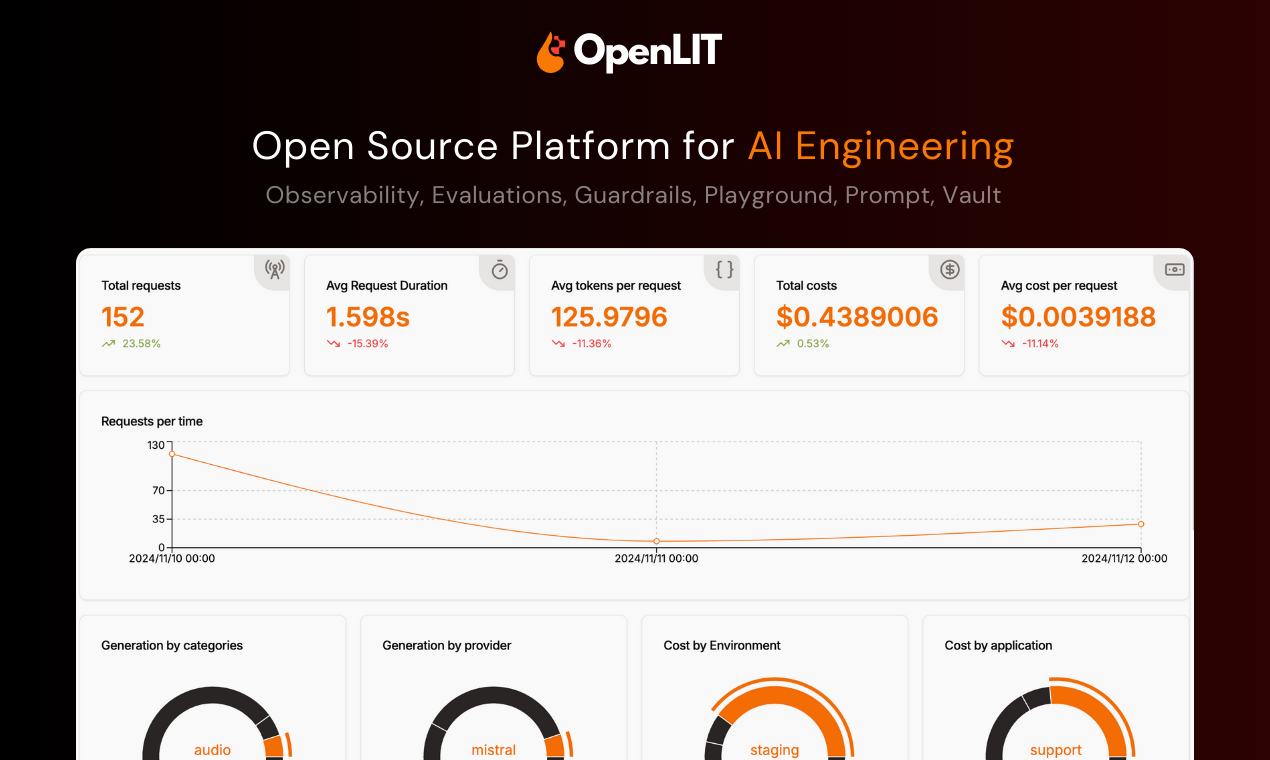 startuptile OpenLIT 2.0-Open source dashboard for AI engineering & LLM data