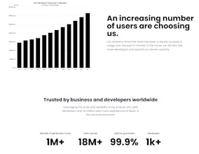 AI Music API, Free Cheap AI Music gallery image