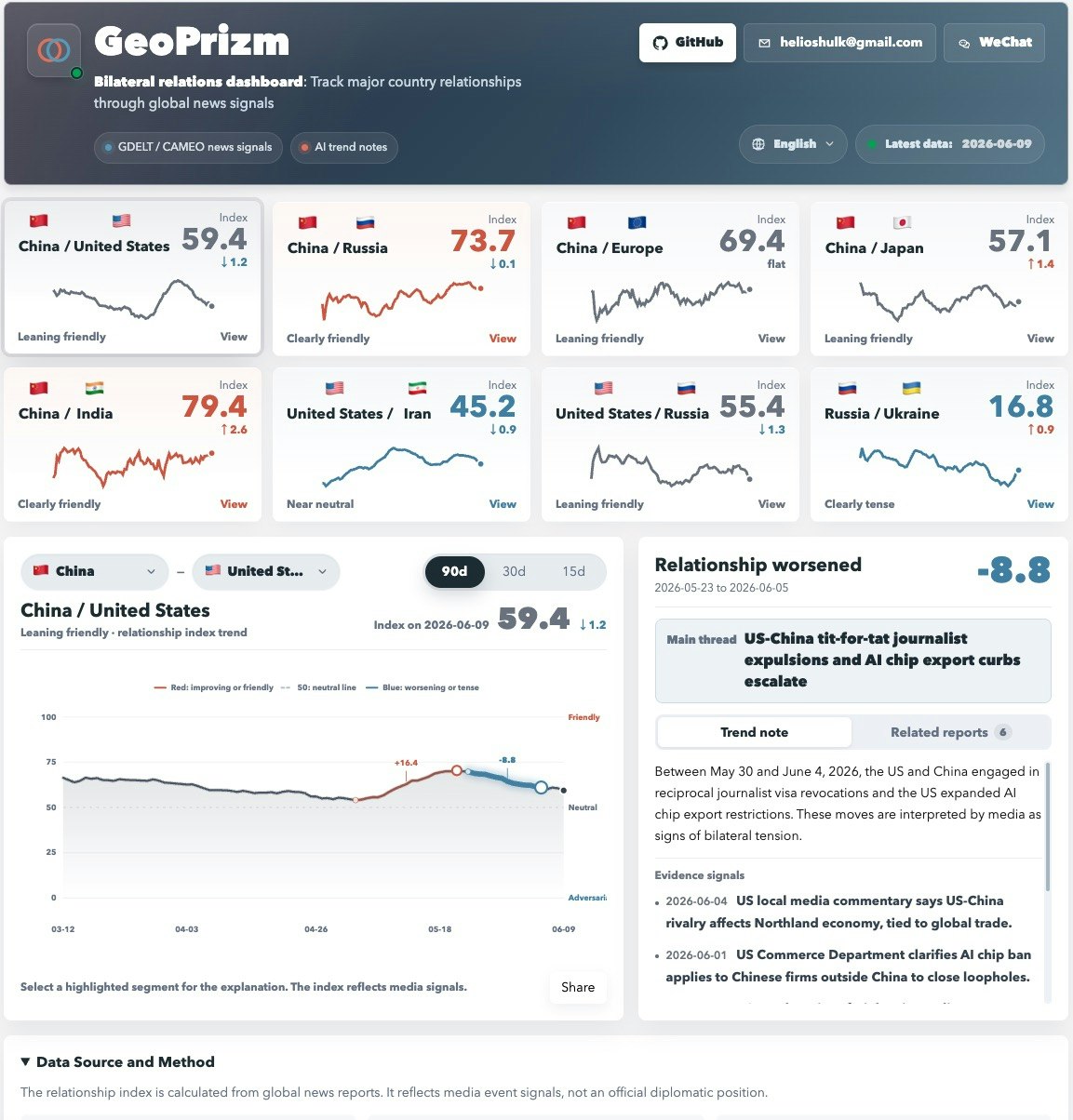 GeoPrizm gallery image