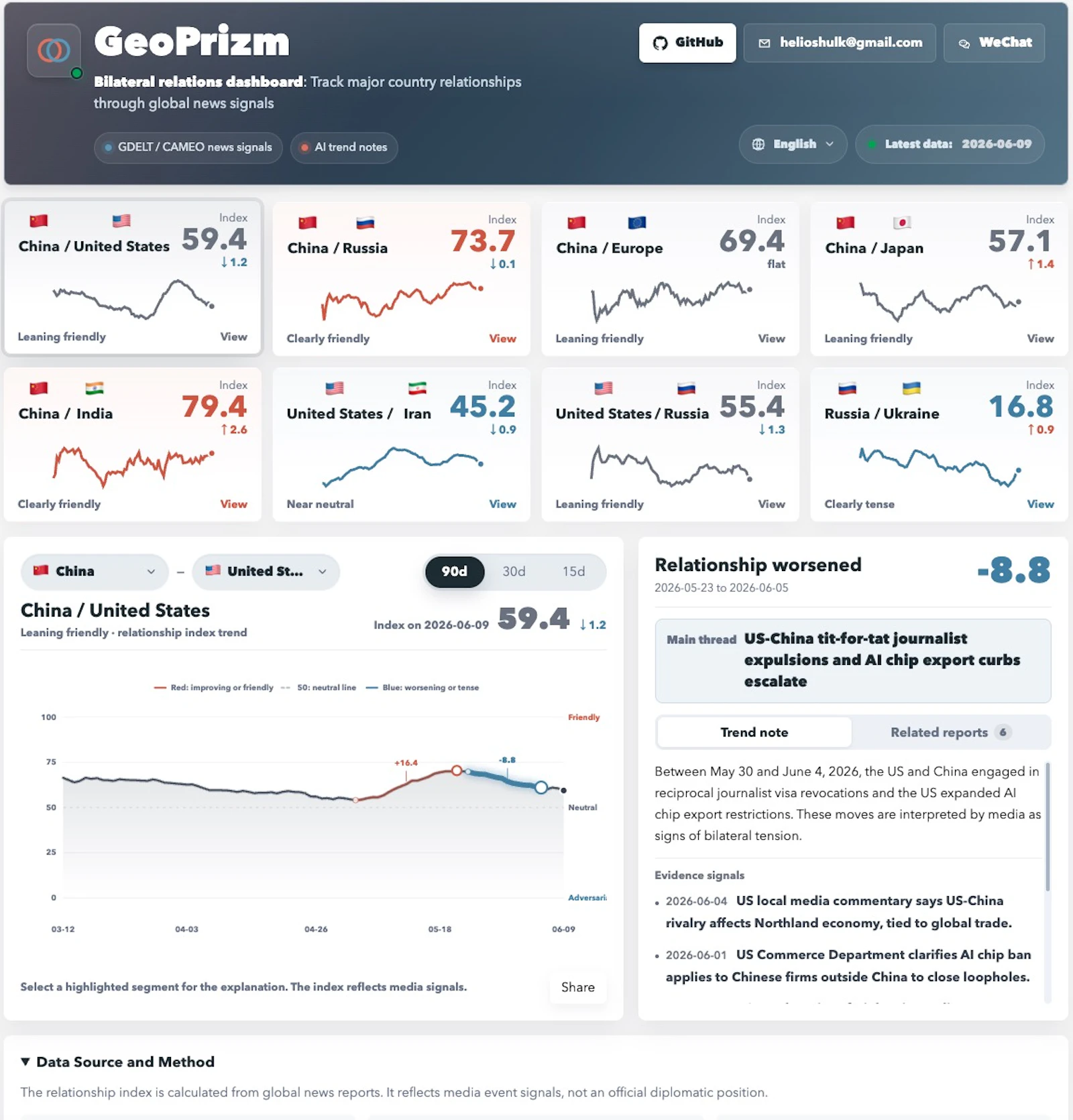 GeoPrizm screenshot 2