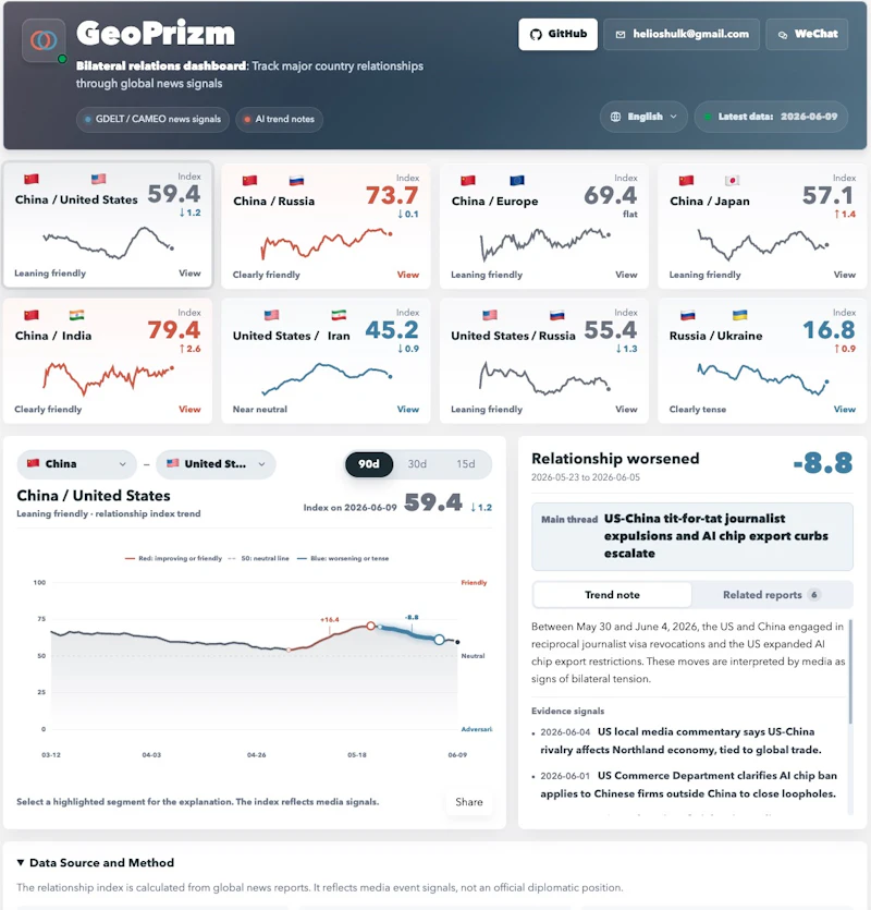 GeoPrizm screenshot 2