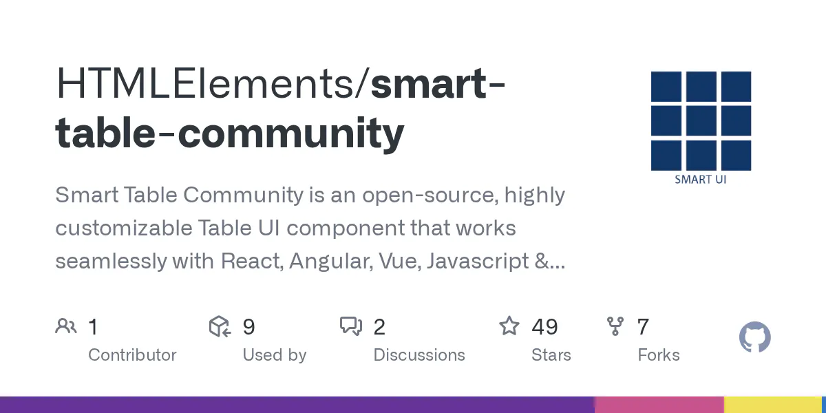 Smart.Table – Open-Source JS Data Table gallery image