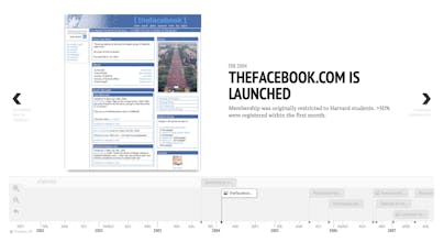 Product Timelines gallery image
