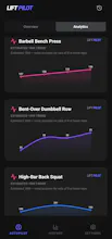 LiftPilot: Strength & size on Autopilot gallery image