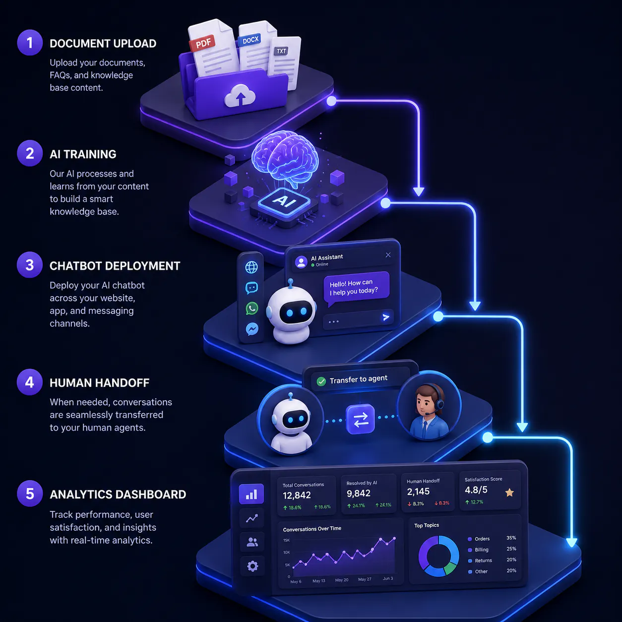 BotbaseAI gallery image