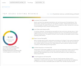 RevGrowAi.com gallery image