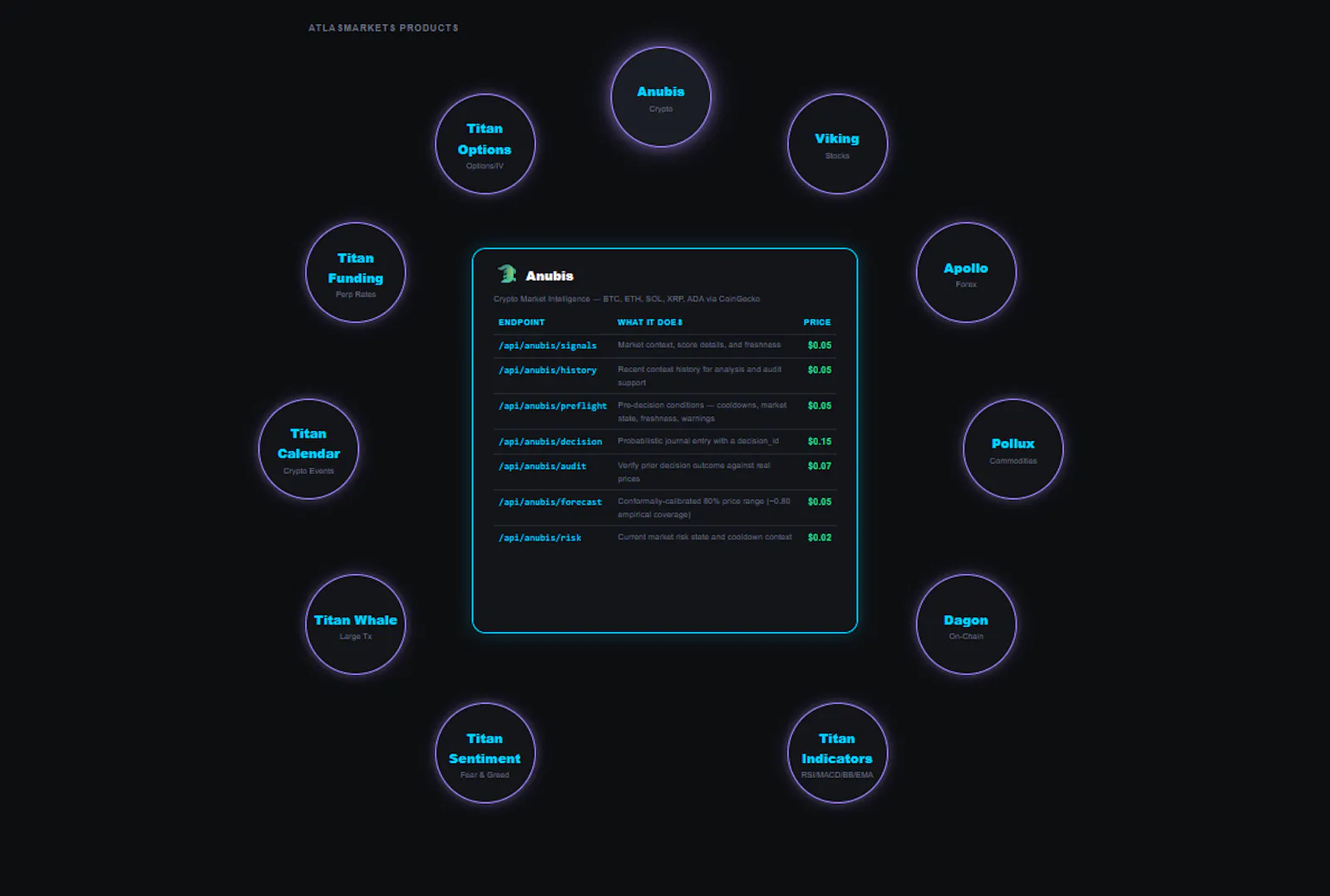 AtlasMarkets screenshot 2