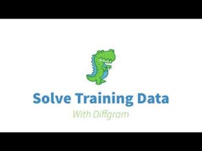 Diffgram gallery image