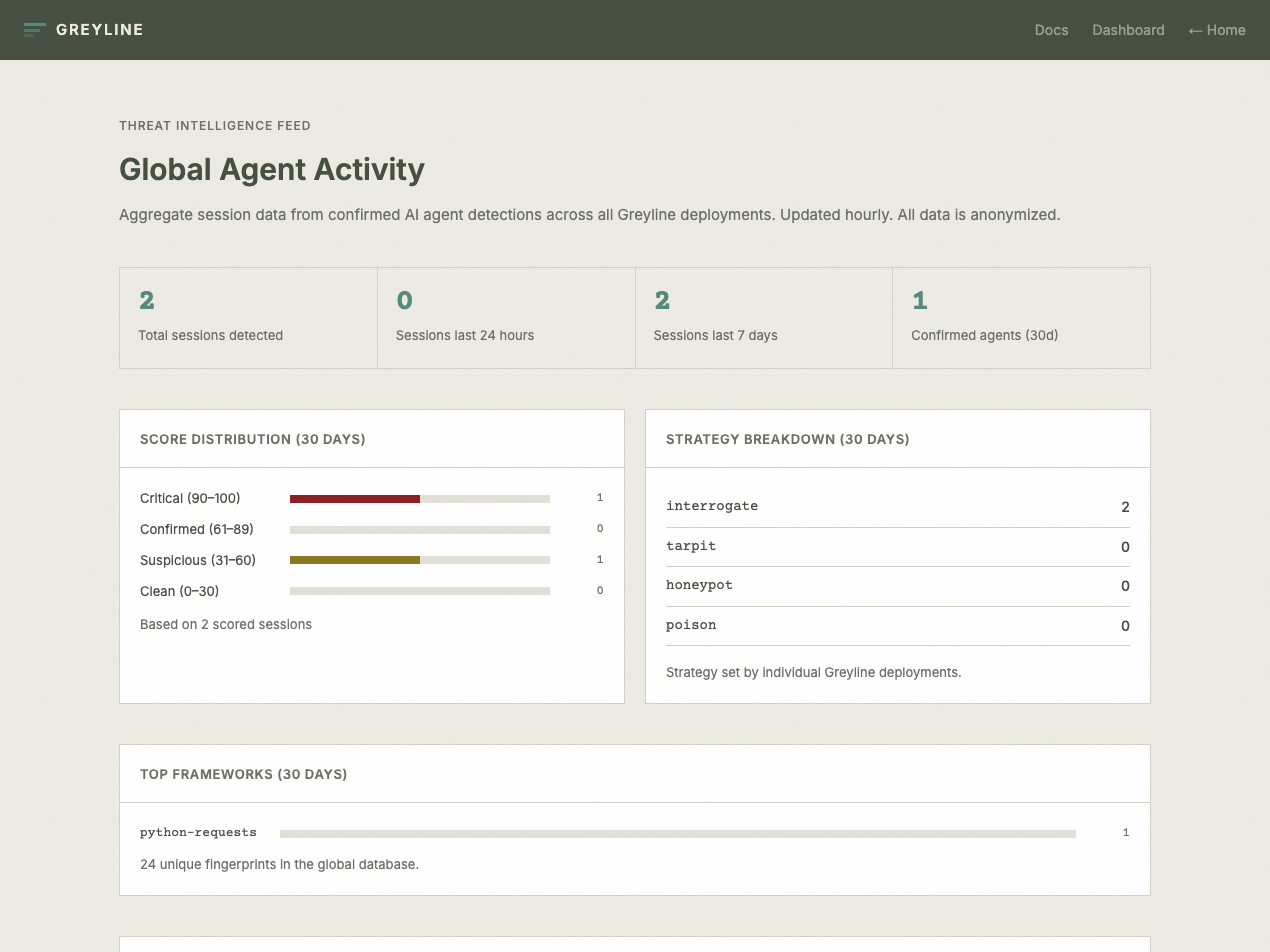 Greyline by The Meridian Lab gallery image