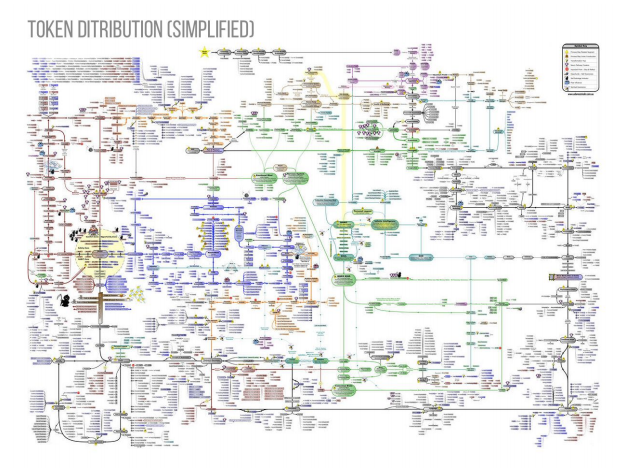 Yet Another ICO Image