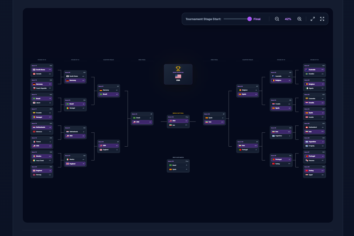 2026 World Cup Bracket Simulator gallery image