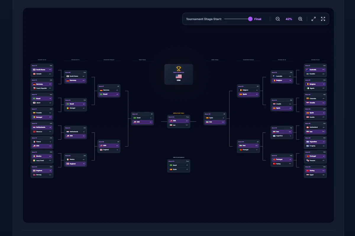 2026 World Cup Bracket Simulator screenshot 5