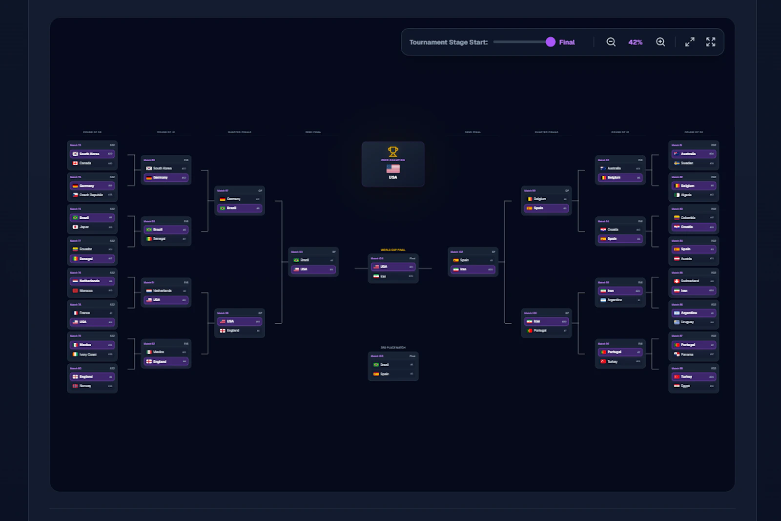 2026 World Cup Bracket Simulator screenshot 6