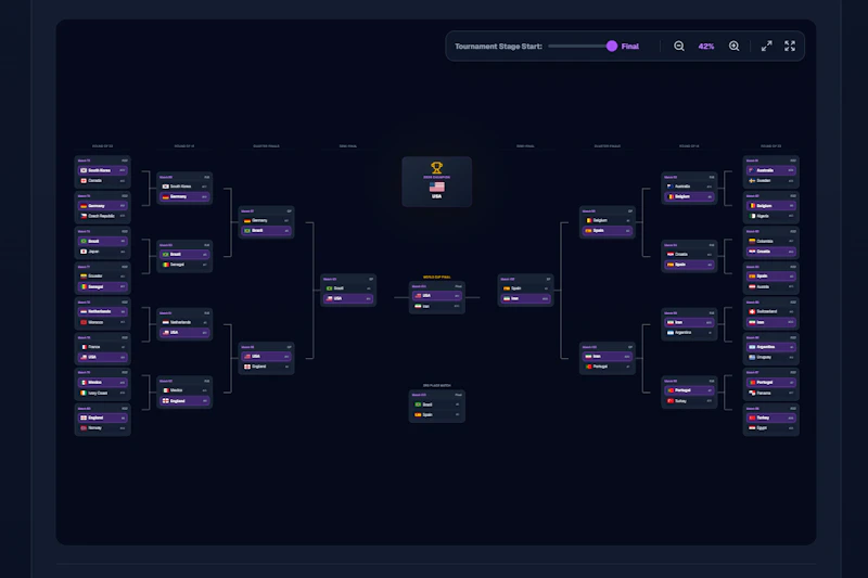 2026 World Cup Bracket Simulator screenshot 6