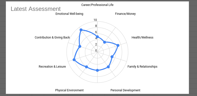 Rad of Life Tracker