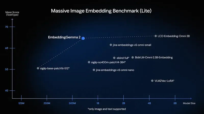 Google EmbeddingGemma 2 screenshot 3