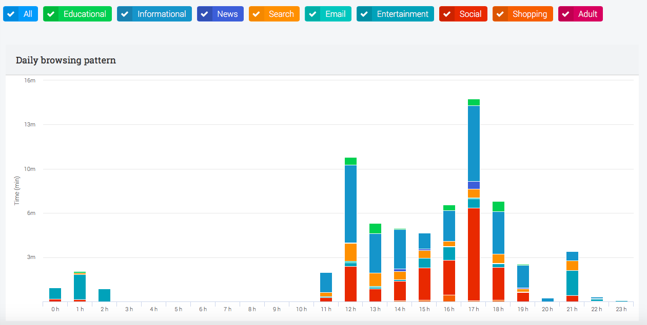 Office Browsing History gallery image