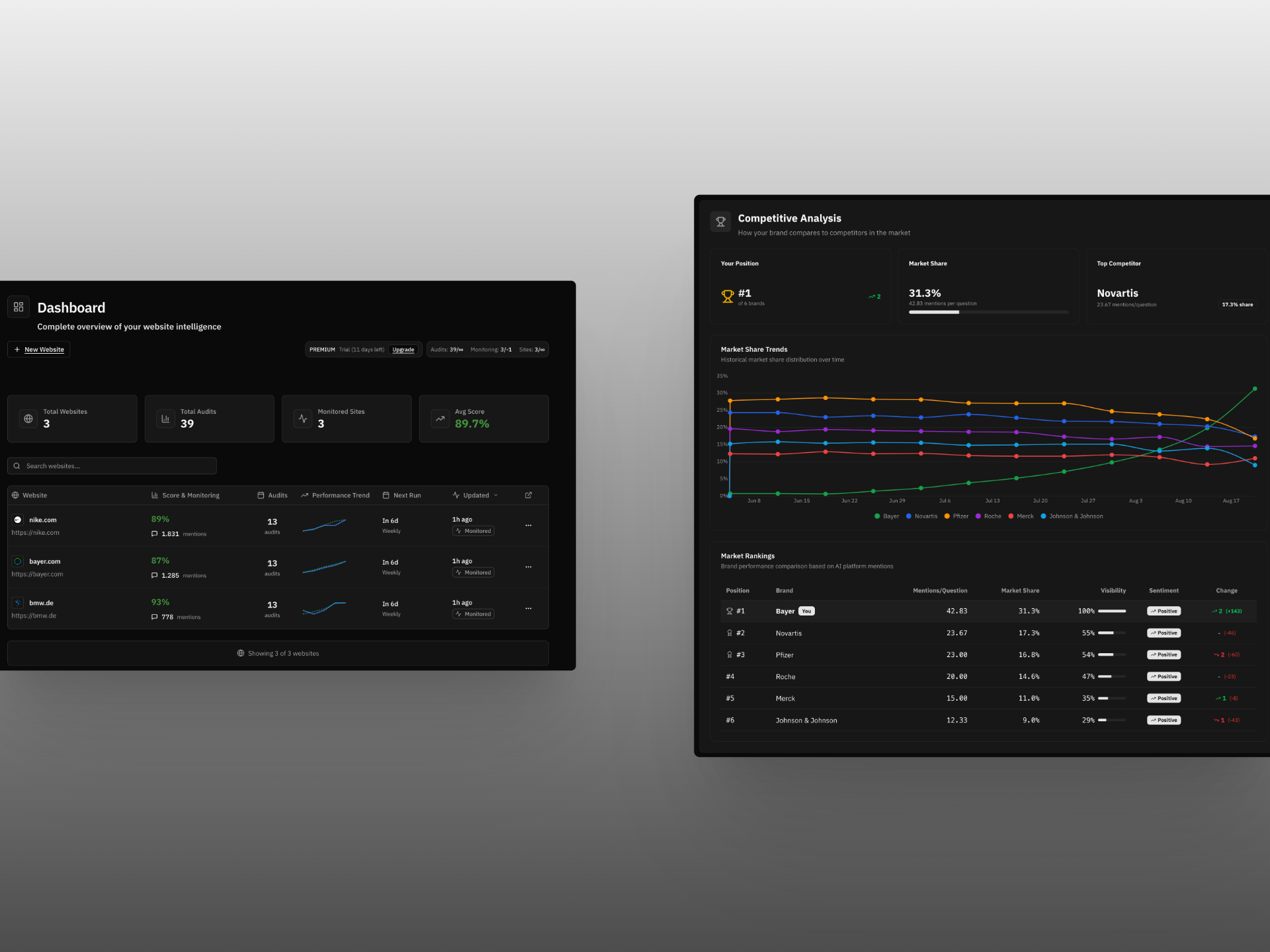 Média GEOaud.it - Analyse de préparation à l'IA.Rendre votre expertise visible. 2