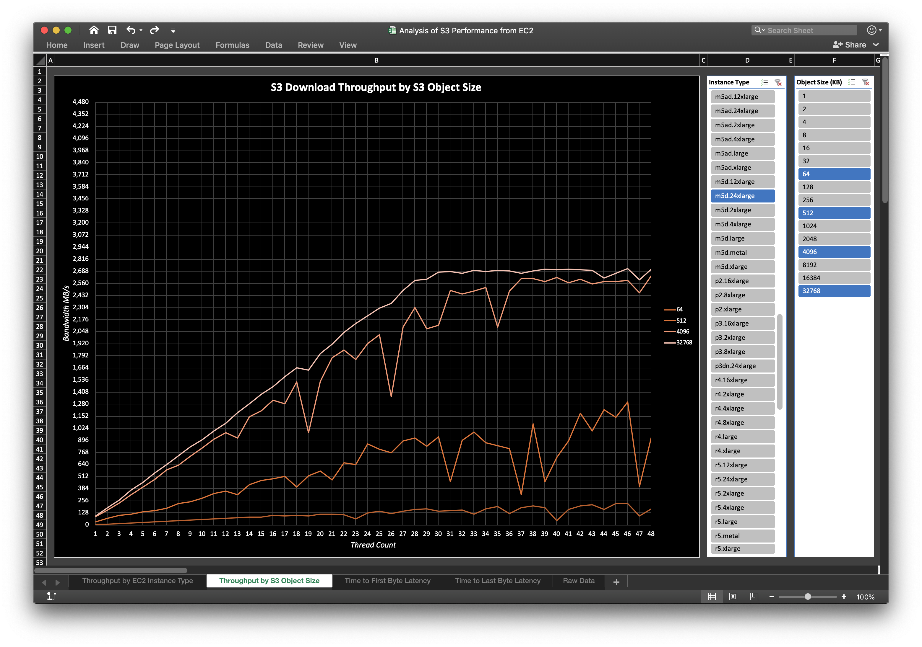 S3 Benchmark gallery image