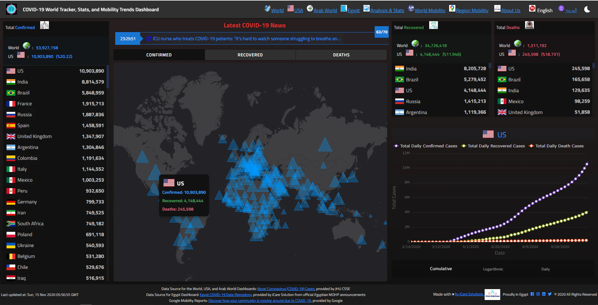 COVID-19 Tracker, Stats, and Mobility