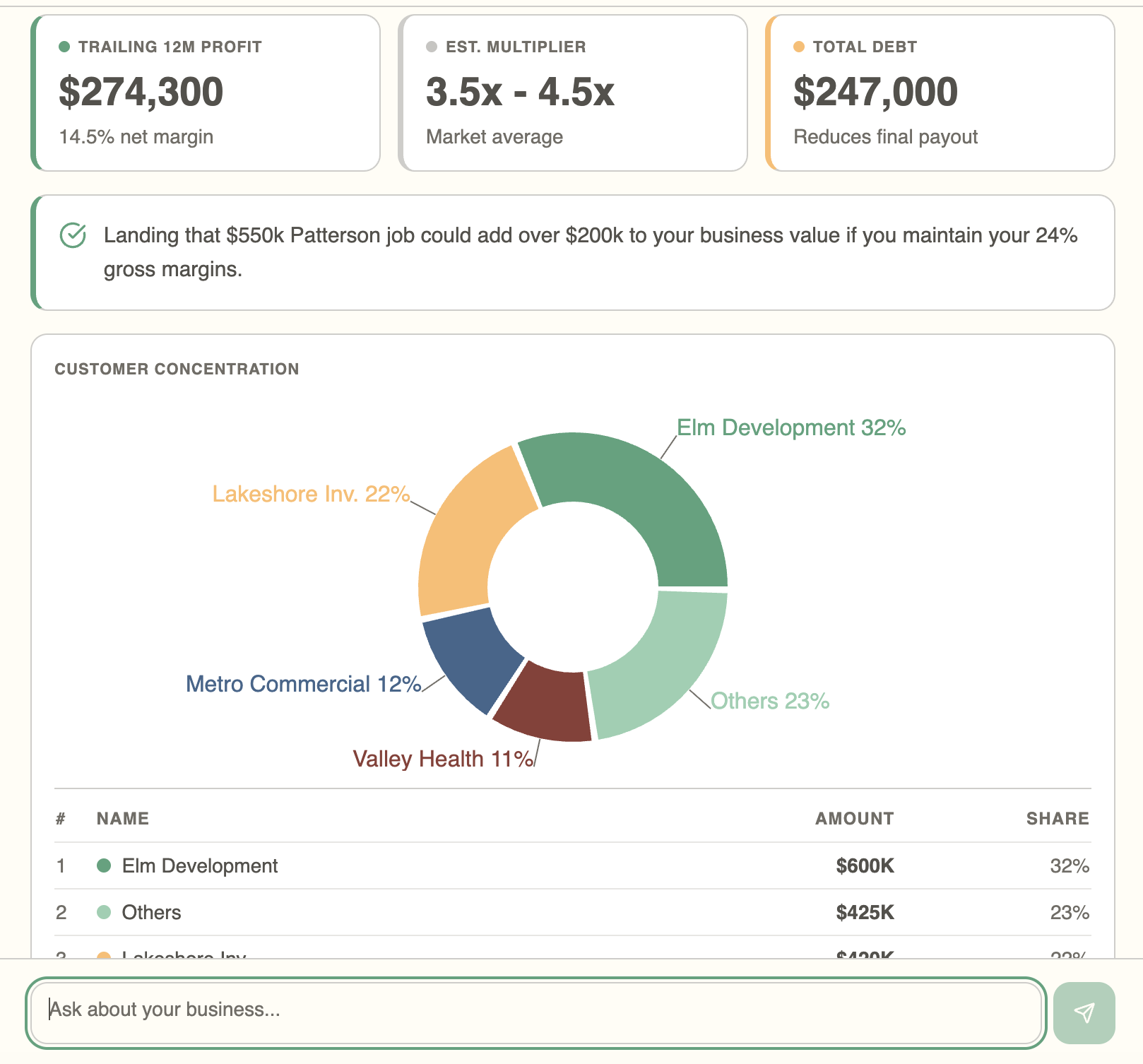 CFO Agent for Industrial SMBs gallery image