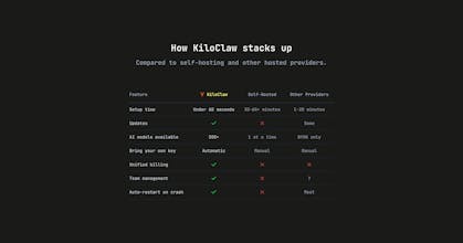 KiloClaw gallery image