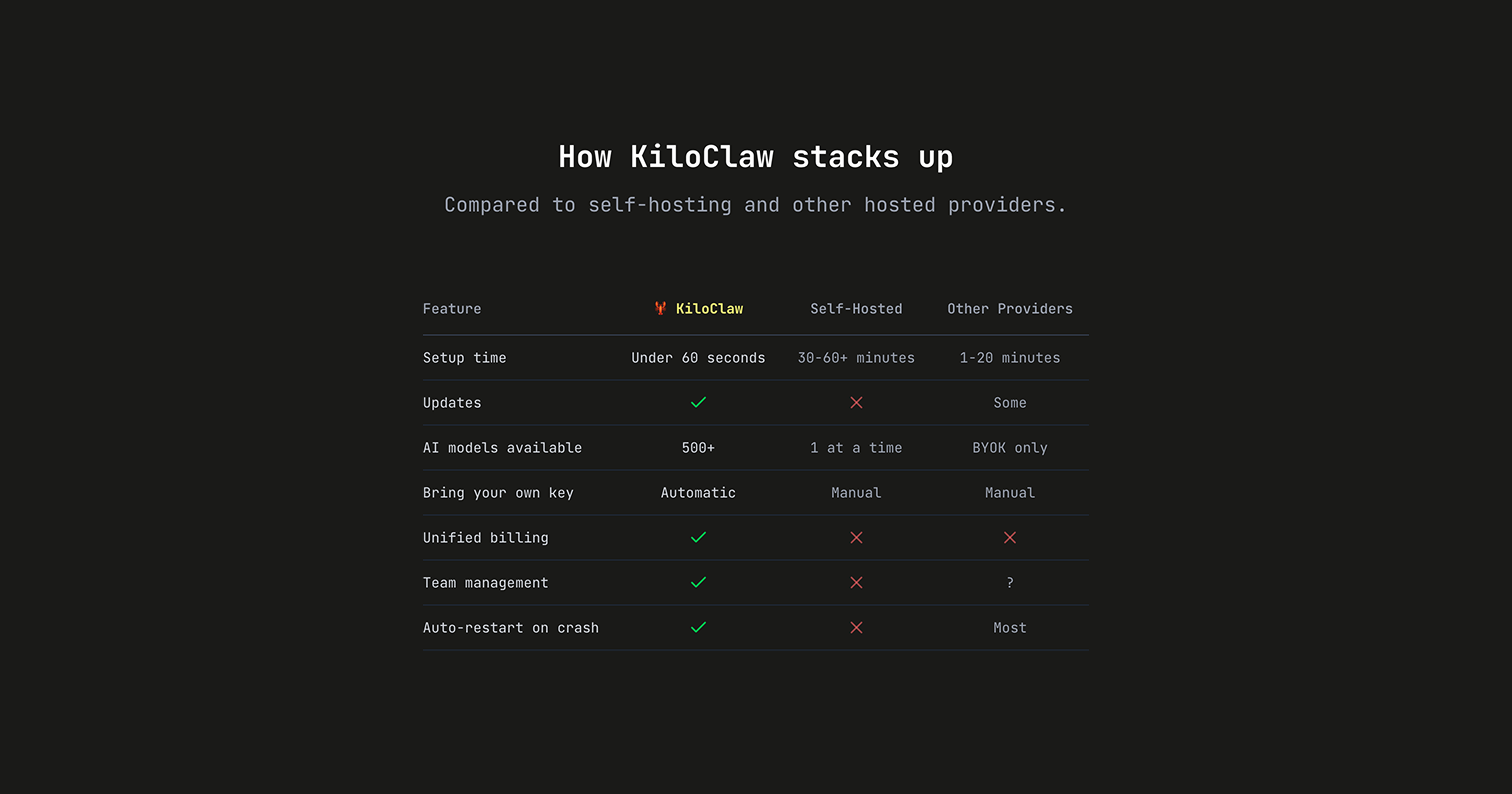 KiloClaw - Screenshot 4 showing product features and functionality