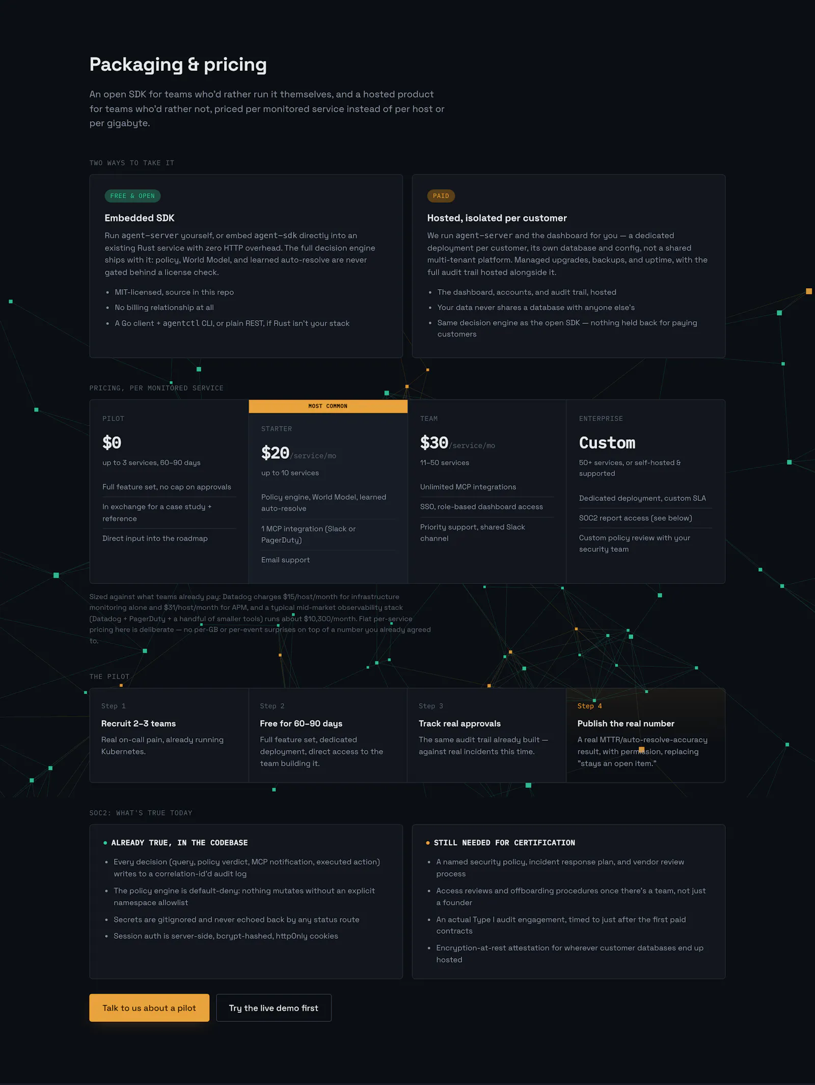 Sentryops: AI DevOps Assistant screenshot 3